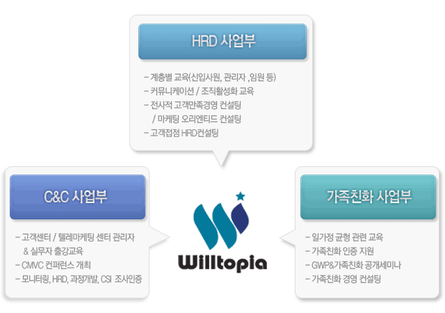 ������� �����ü���, ���� ������� ������ ����, �������ͽ� ��������