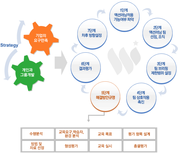 �׼Ƿ��� ������ ���� ���μ���